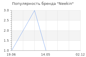 Популярность бренда Neekin