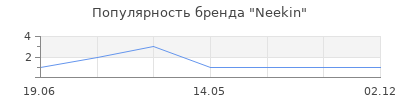Популярность Neekin