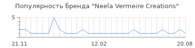 Популярность neela vermeire creations