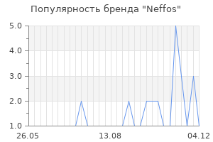 Популярность бренда neffos