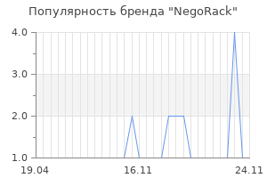 Популярность бренда negorack