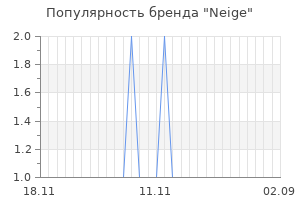 Популярность бренда neige