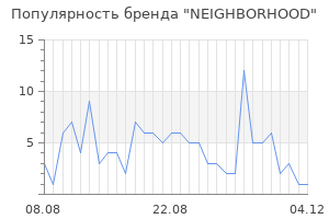 Популярность бренда neighborhood