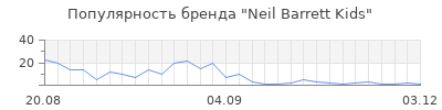 Популярность neil barrett kids