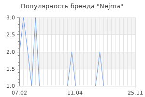 Популярность бренда nejma