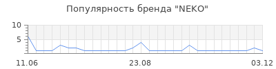 Популярность neko