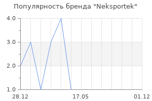 Популярность бренда Neksportek