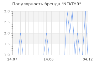 Популярность бренда nektar