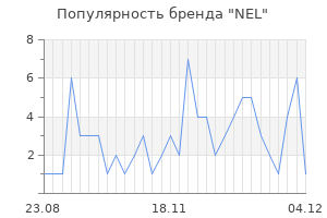 Популярность бренда nel