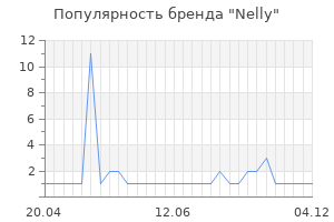 Популярность бренда Nelly