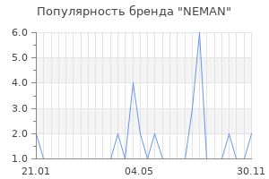 Популярность бренда neman