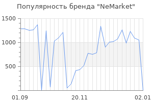 Популярность бренда NeMarket