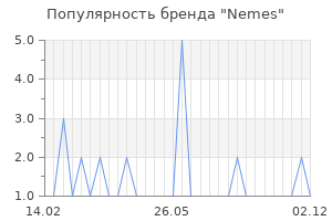 Популярность бренда nemes
