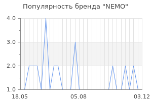 Популярность бренда nemo