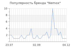 Популярность бренда nemox