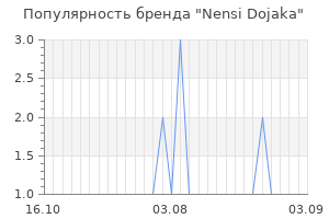Популярность бренда nensi dojaka