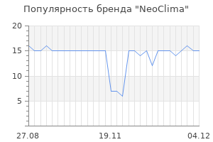 Популярность бренда neoсlima