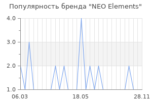 Популярность бренда NEO Elements
