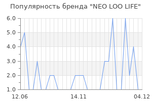 Популярность бренда neo loo life