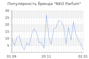 Популярность бренда neo parfum