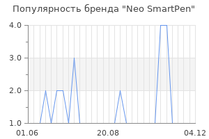Популярность бренда neo smartpen