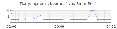 Популярность neo smartpen