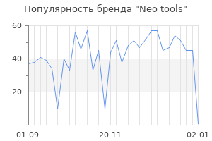 Популярность бренда neo tools