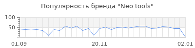 Популярность neo tools