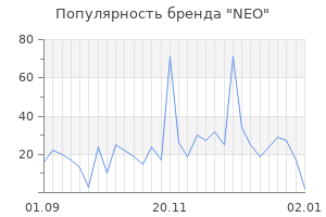 Популярность бренда neo