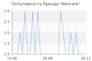 Популярность бренда Neocate