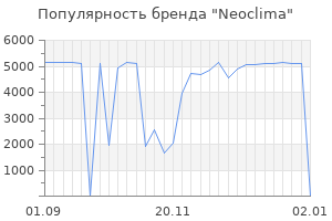 Популярность бренда neoclima