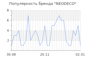Популярность бренда neodeco