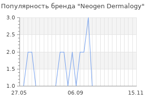 Популярность бренда neogen dermalogy