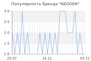 Популярность бренда neogen