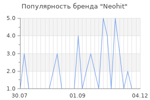 Популярность бренда neohit