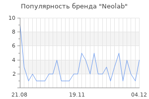 Популярность бренда neolab
