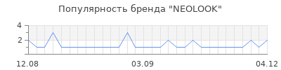 Популярность NEOLOOK