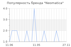 Популярность бренда Neomatica