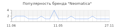 Популярность Neomatica