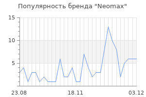 Популярность бренда neomax