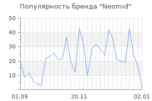 Популярность бренда neomid