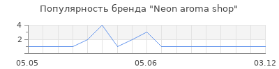 Популярность Neon aroma shop
