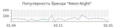 Популярность neon night