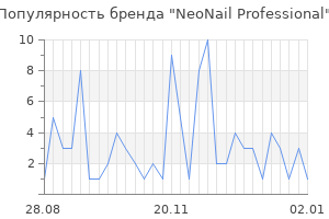 Популярность бренда neonail professional