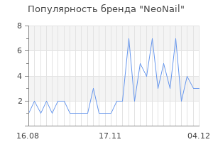 Популярность бренда neonail