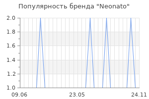 Популярность бренда neonato