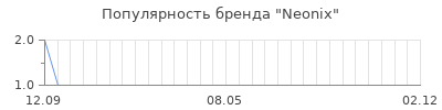 Популярность neonix