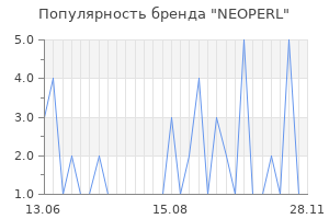 Популярность бренда neoperl