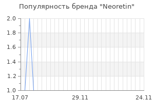 Популярность бренда neoretin
