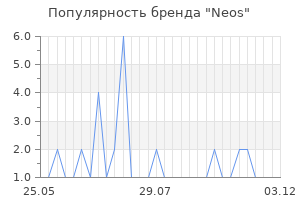 Популярность бренда neos